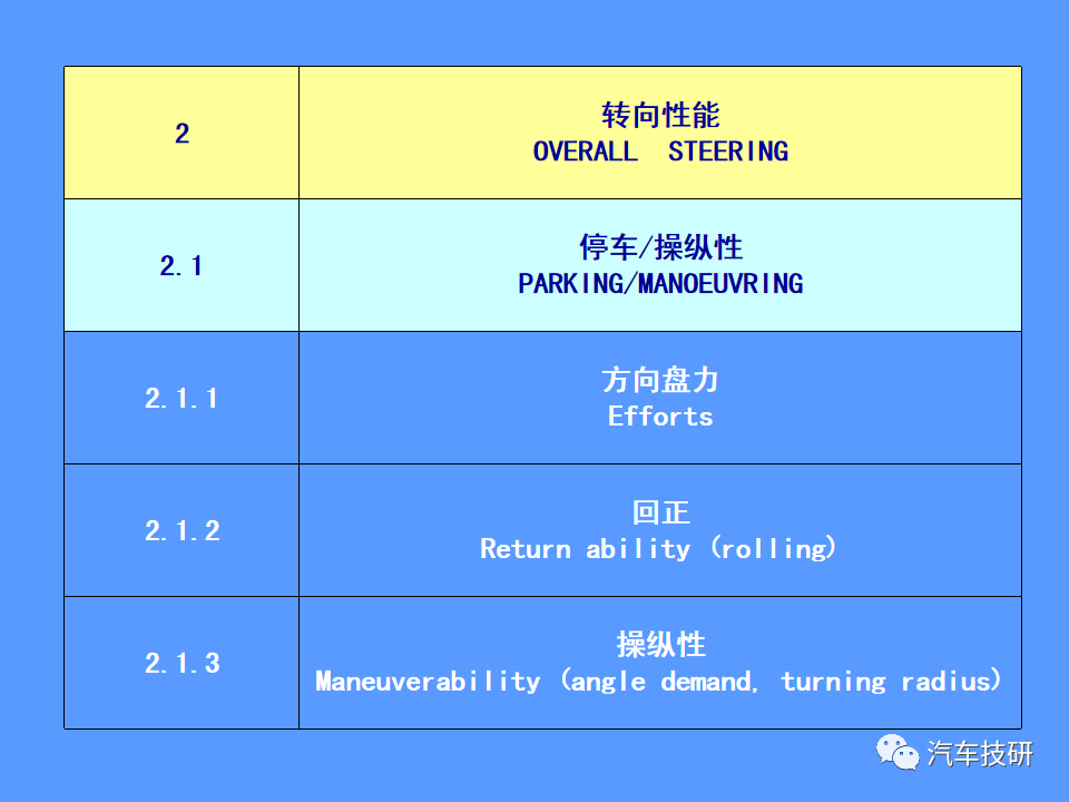 【技研】汽车运动性能(品质)的主客观评价方法w46.jpg