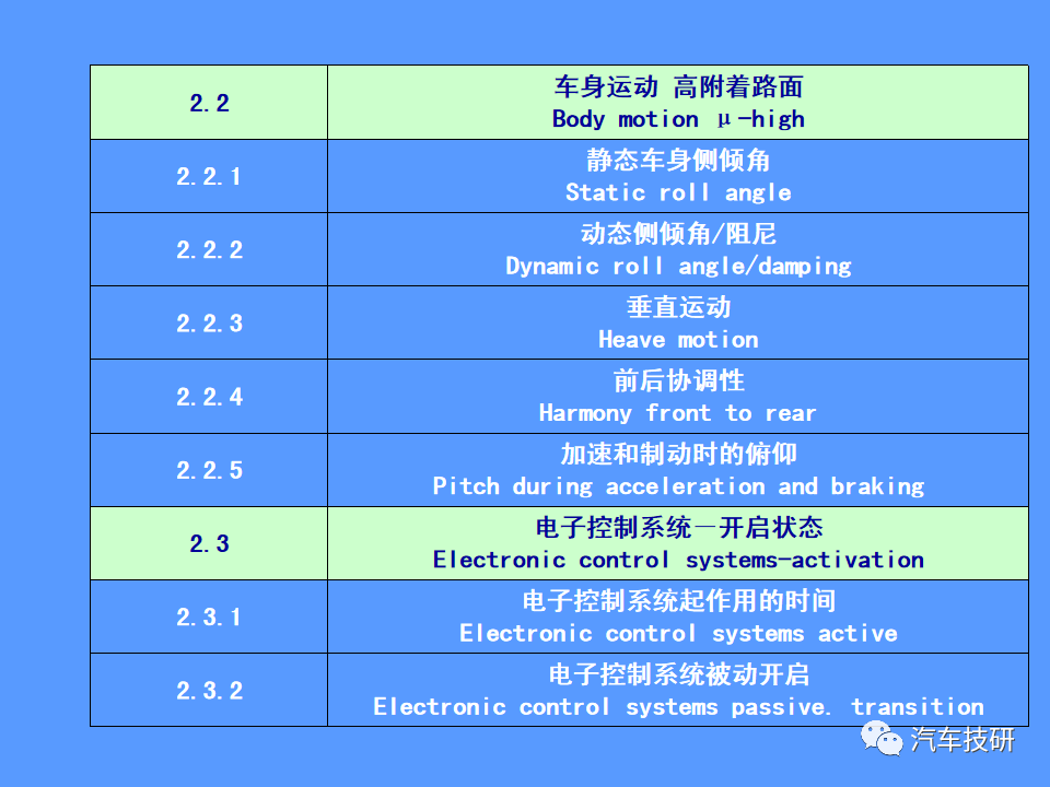 【技研】汽车运动性能(品质)的主客观评价方法w56.jpg