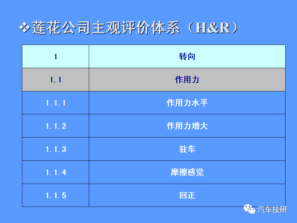 【技研】汽车运动性能(品质)的主客观评价方法w57.jpg