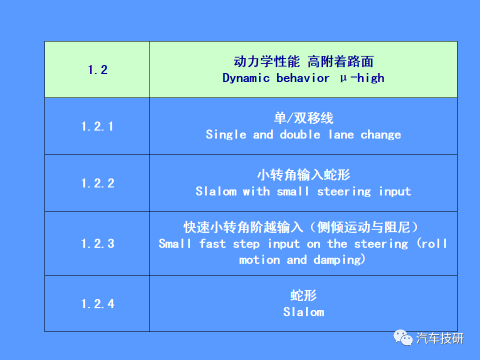 【技研】汽车运动性能(品质)的主客观评价方法w52.jpg