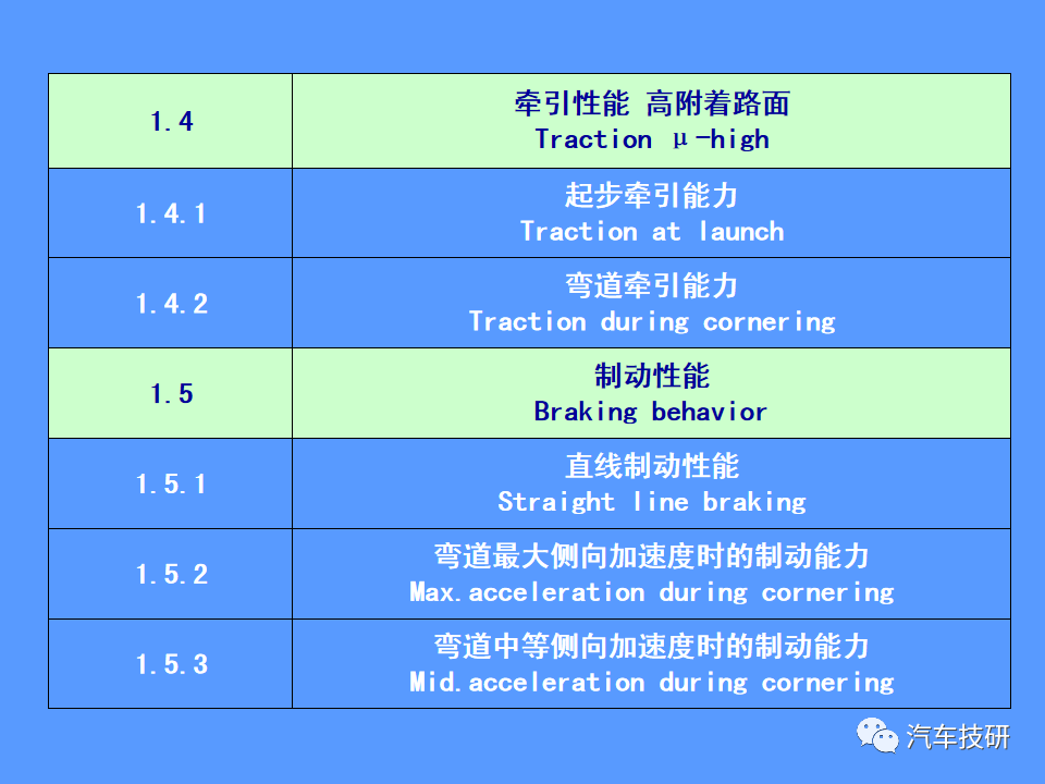 【技研】汽车运动性能(品质)的主客观评价方法w54.jpg