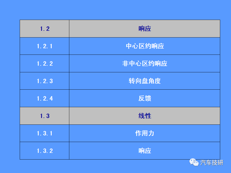 【技研】汽车运动性能(品质)的主客观评价方法w58.jpg