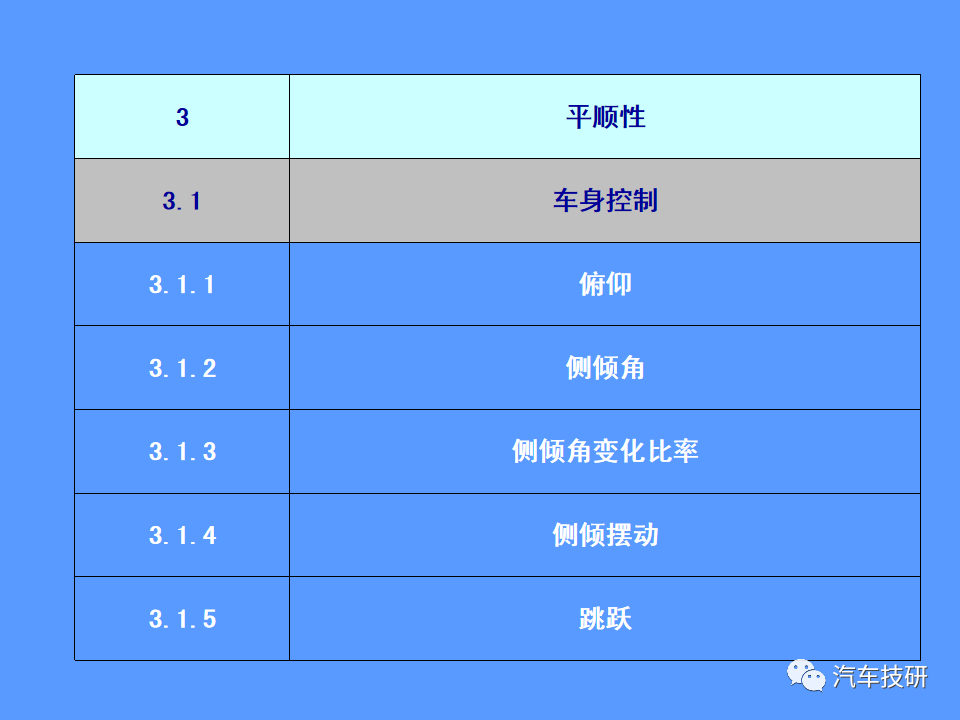 【技研】汽车运动性能(品质)的主客观评价方法w61.jpg