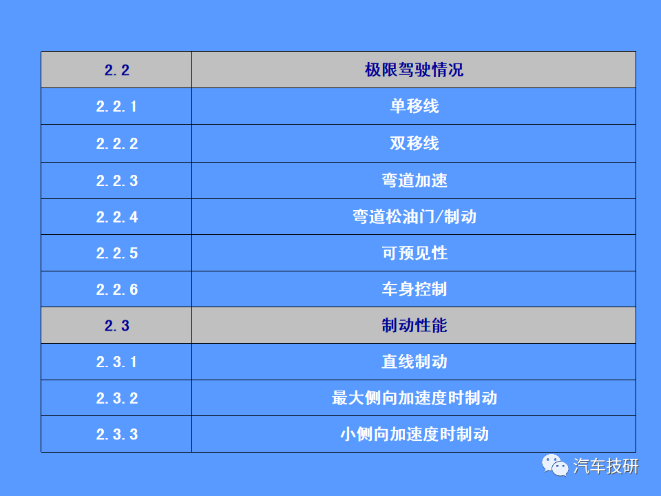 【技研】汽车运动性能(品质)的主客观评价方法w60.jpg