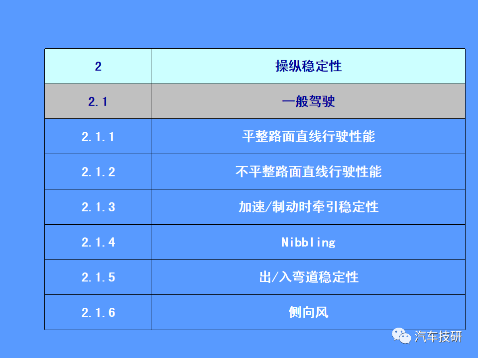 【技研】汽车运动性能(品质)的主客观评价方法w59.jpg