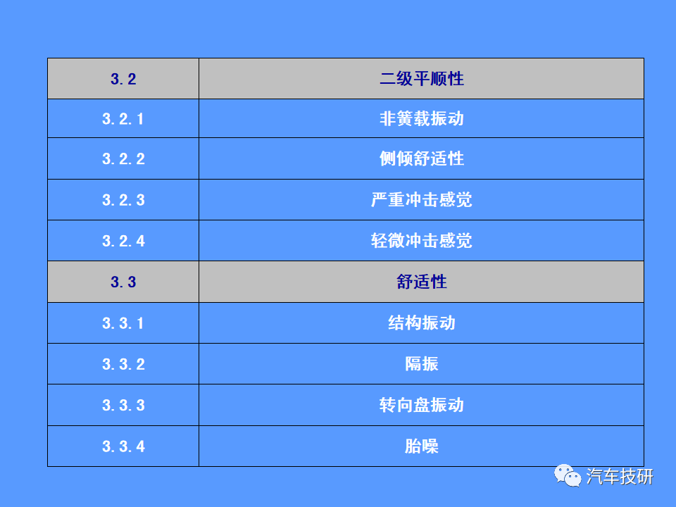 【技研】汽车运动性能(品质)的主客观评价方法w62.jpg