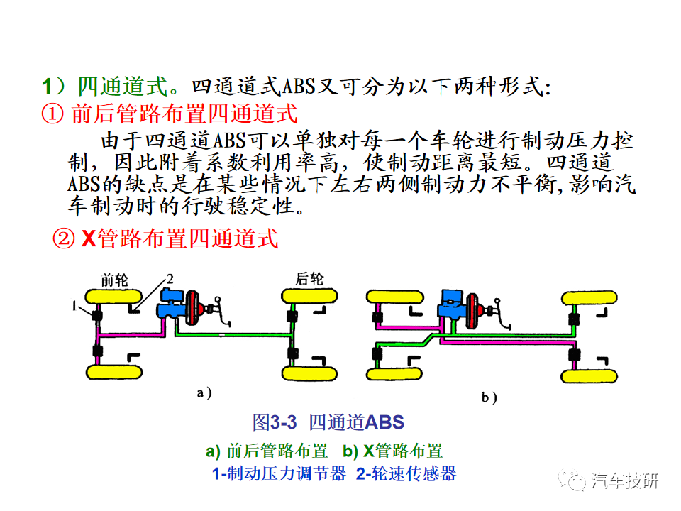 【技研】汽车行驶稳定性控制系统w11.jpg