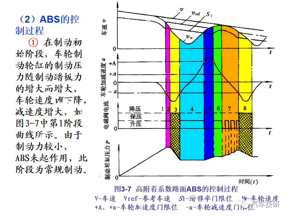 【技研】汽车行驶稳定性控制系统w18.jpg