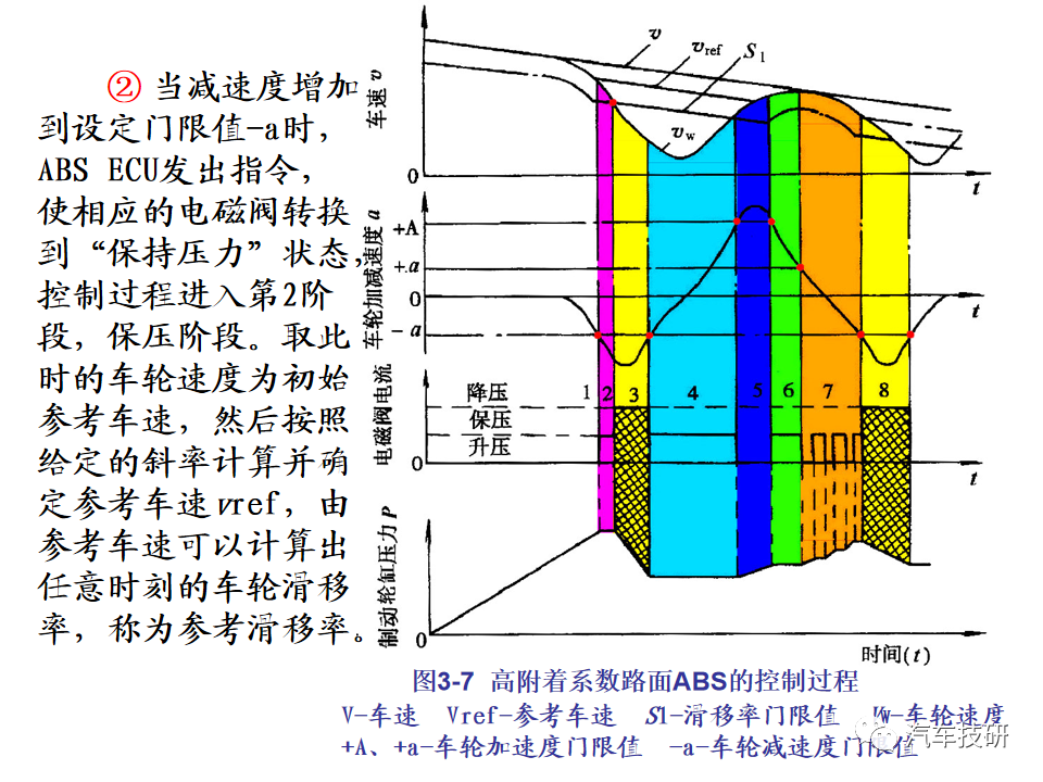 【技研】汽车行驶稳定性控制系统w19.jpg