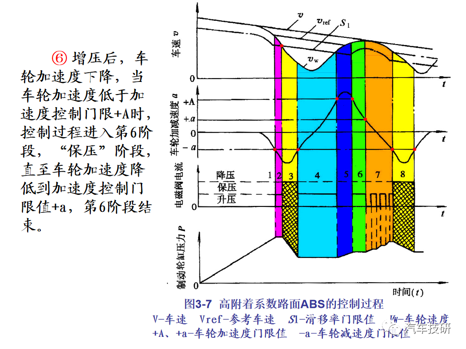 【技研】汽车行驶稳定性控制系统w23.jpg