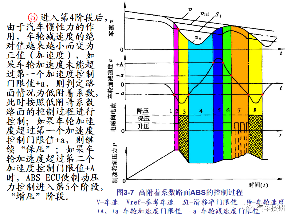 【技研】汽车行驶稳定性控制系统w22.jpg