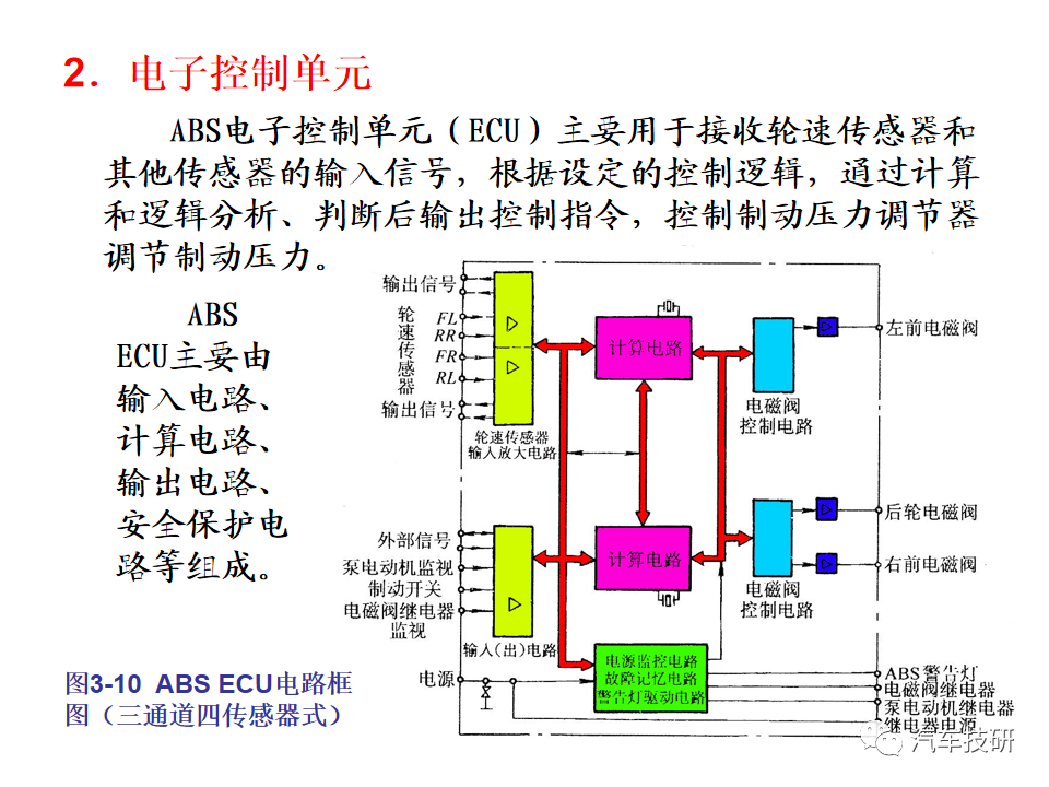 【技研】汽车行驶稳定性控制系统w29.jpg