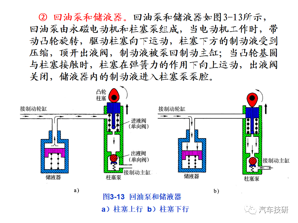 【技研】汽车行驶稳定性控制系统w33.jpg