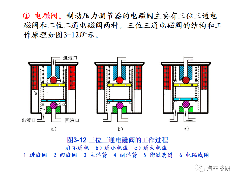 【技研】汽车行驶稳定性控制系统w32.jpg