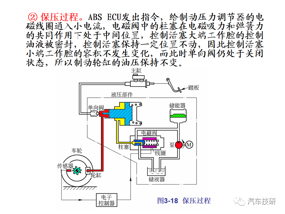 【技研】汽车行驶稳定性控制系统w39.jpg