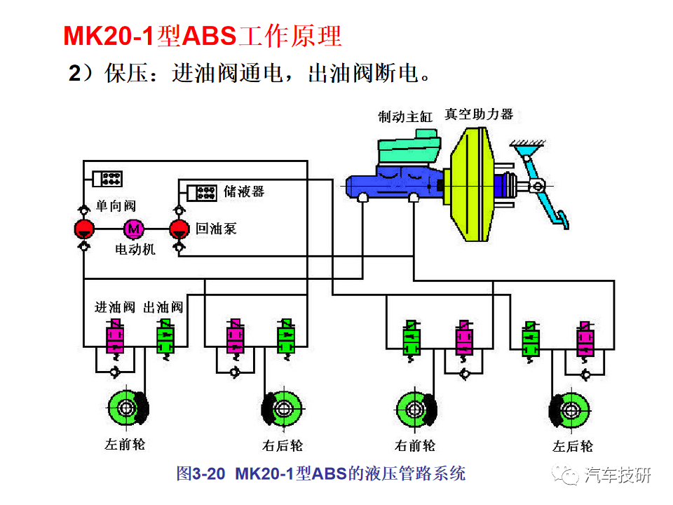 【技研】汽车行驶稳定性控制系统w47.jpg