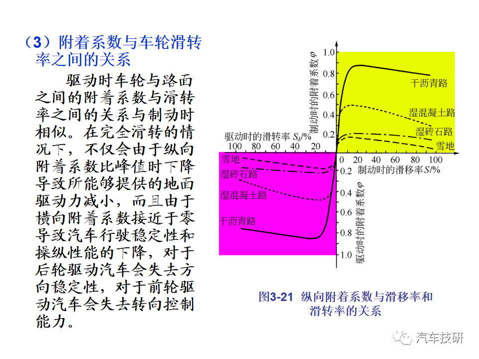 【技研】汽车行驶稳定性控制系统w53.jpg