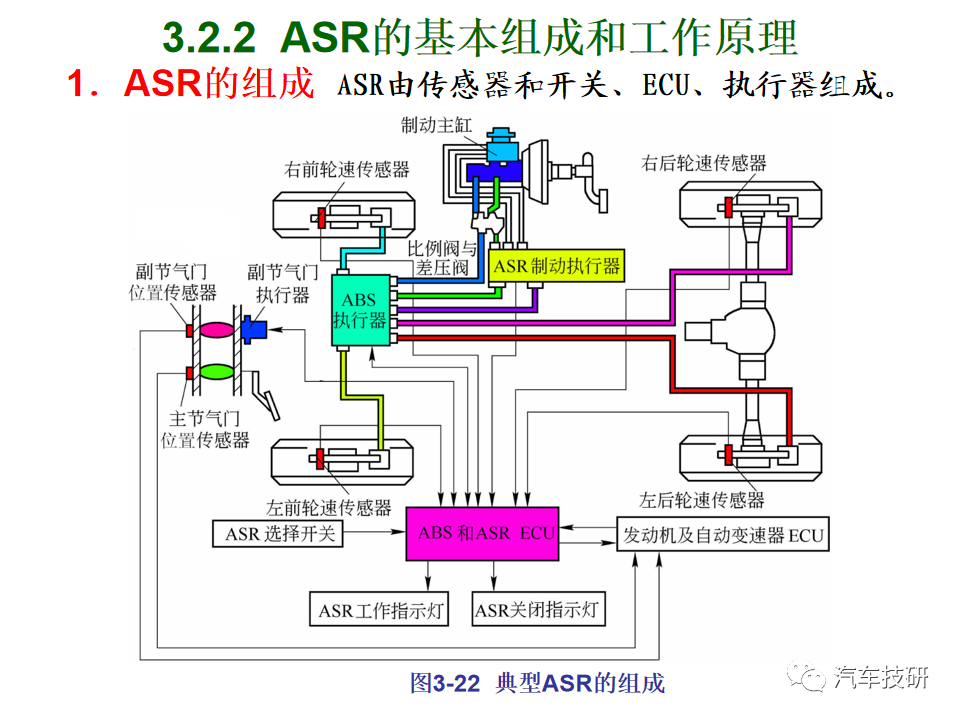 【技研】汽车行驶稳定性控制系统w57.jpg