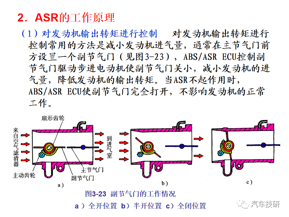 【技研】汽车行驶稳定性控制系统w58.jpg