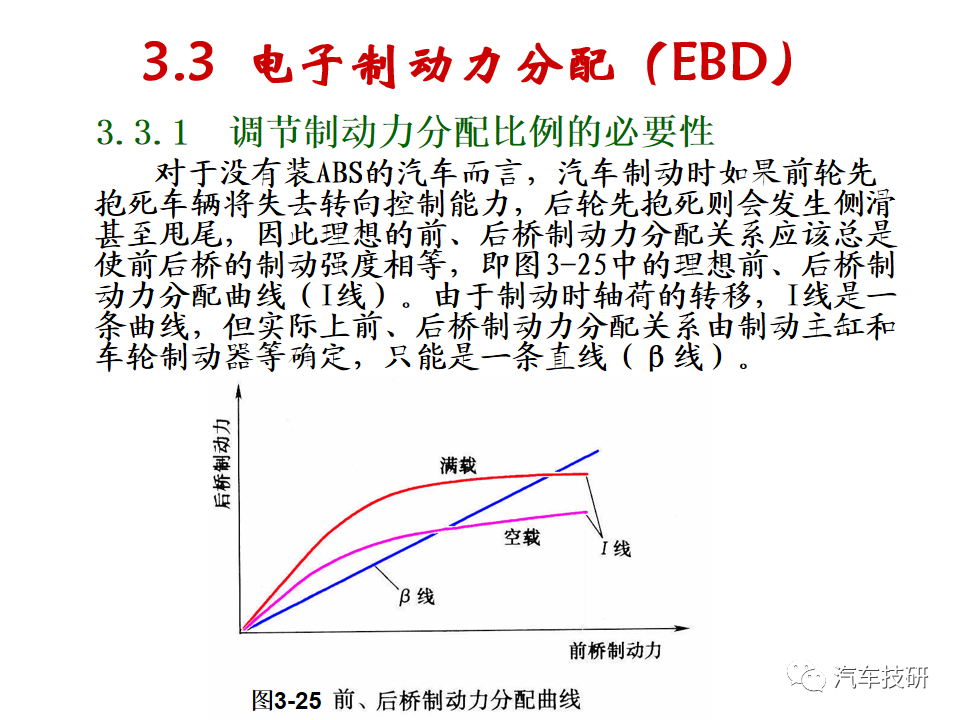 【技研】汽车行驶稳定性控制系统w65.jpg