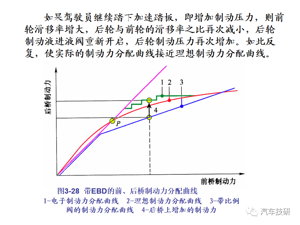 【技研】汽车行驶稳定性控制系统w69.jpg