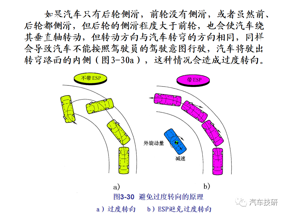 【技研】汽车行驶稳定性控制系统w72.jpg