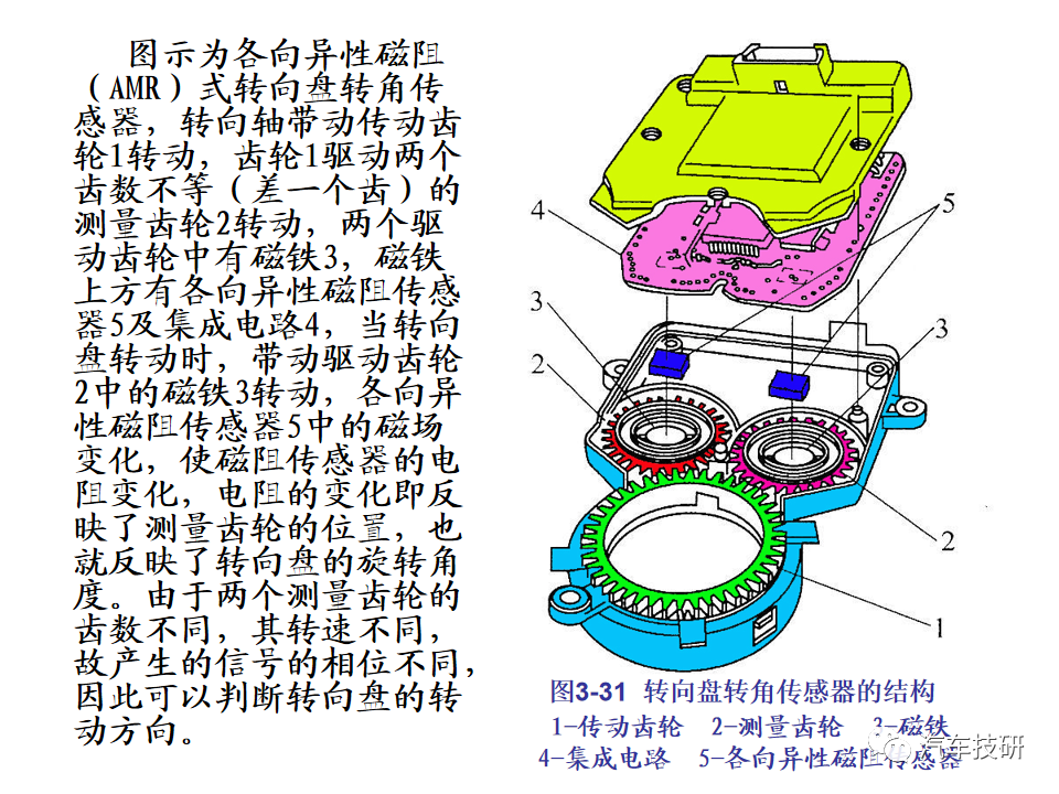 【技研】汽车行驶稳定性控制系统w76.jpg