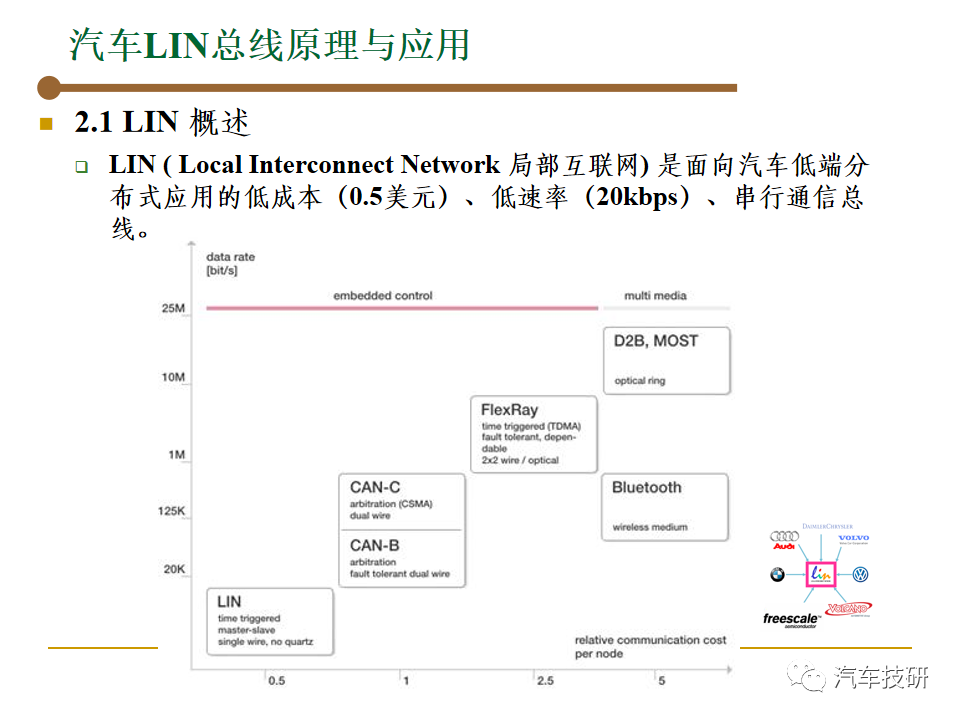 【技研】汽车总线-LINw4.jpg