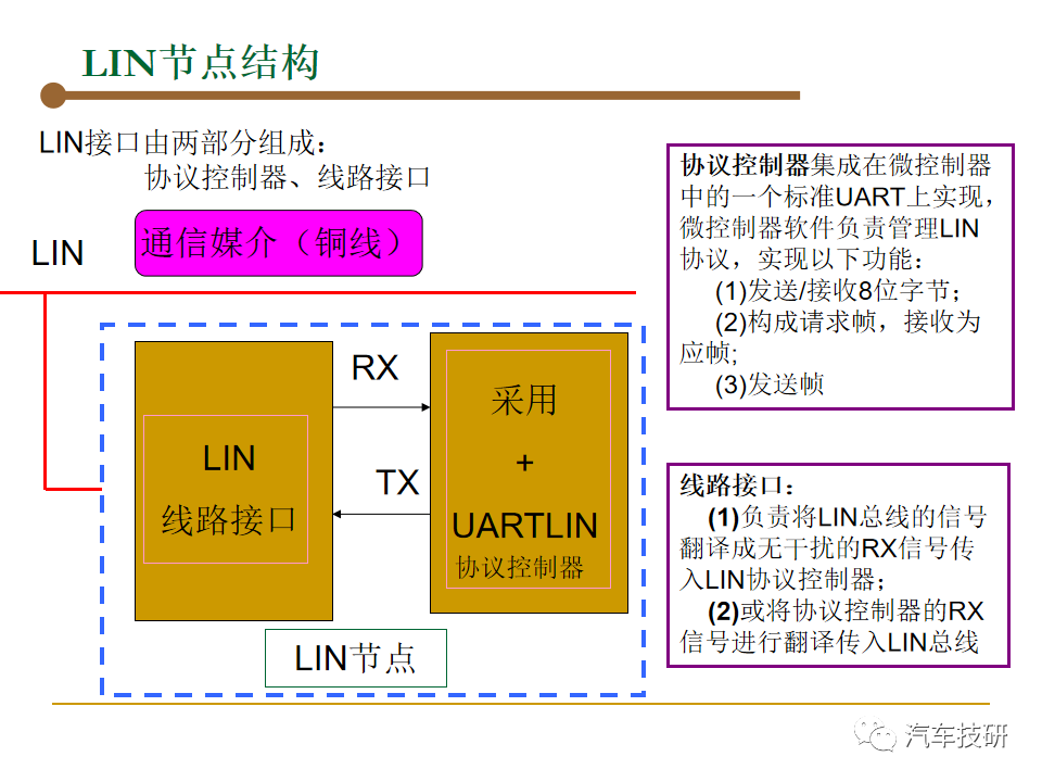 【技研】汽车总线-LINw9.jpg
