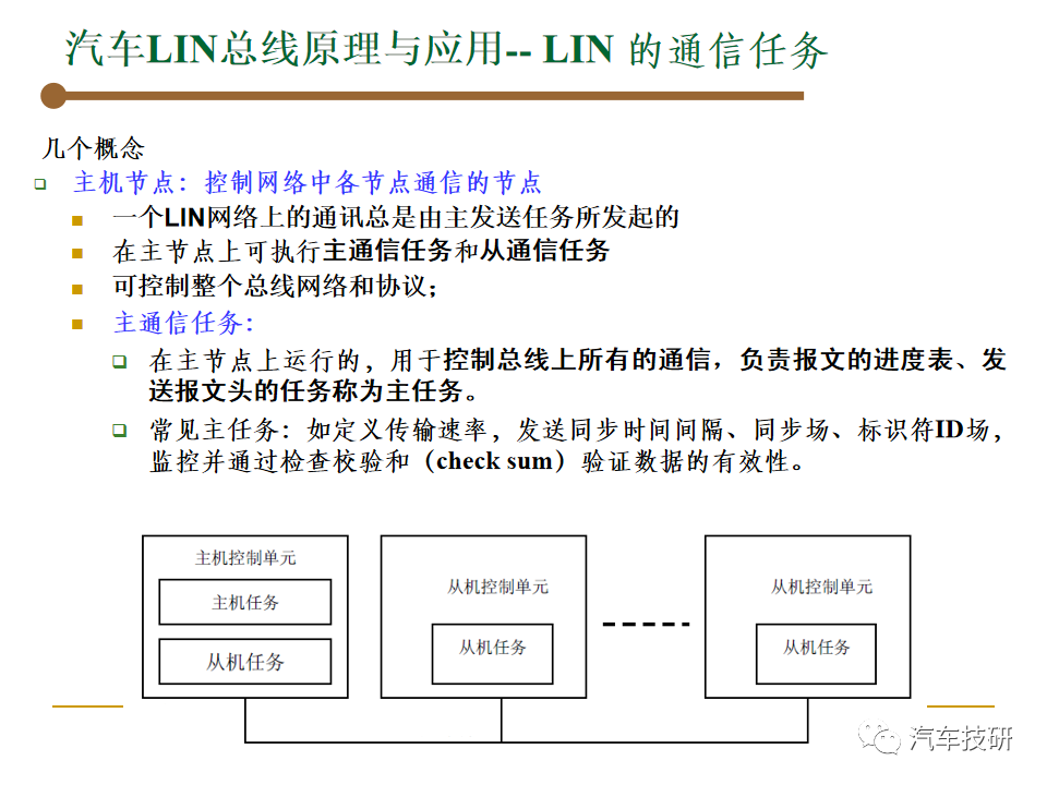 【技研】汽车总线-LINw14.jpg
