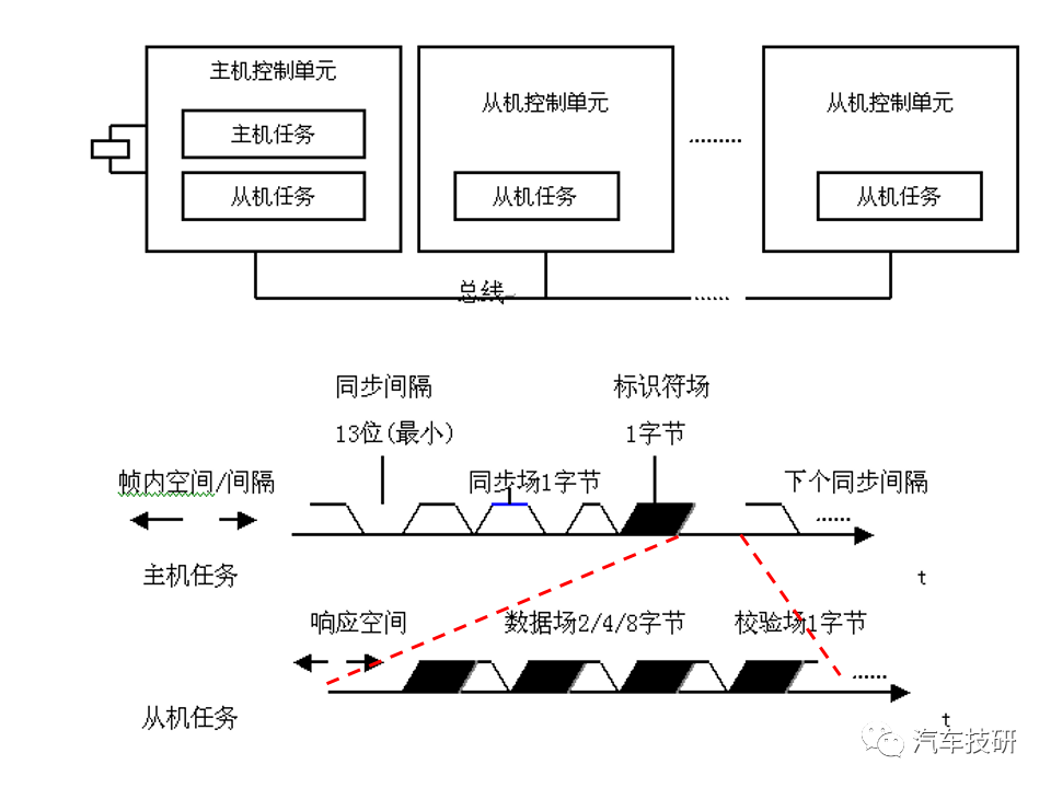 【技研】汽车总线-LINw16.jpg
