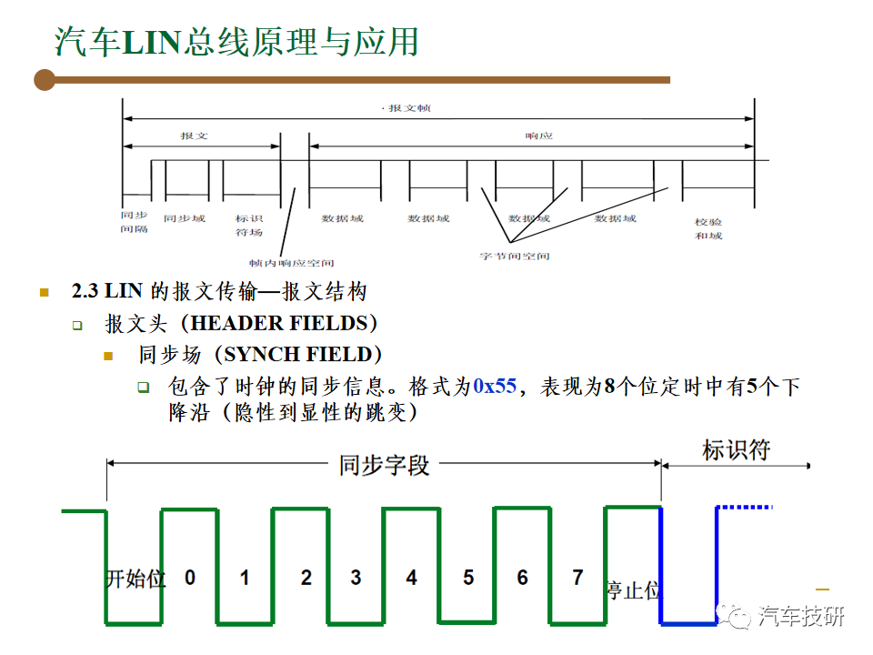 【技研】汽车总线-LINw24.jpg