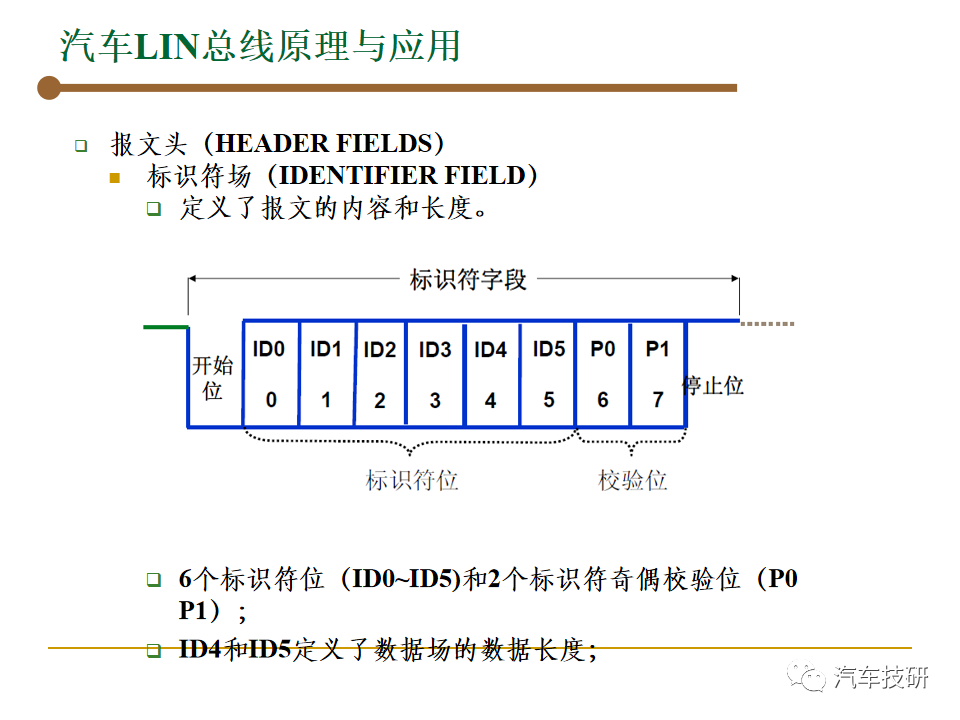 【技研】汽车总线-LINw25.jpg