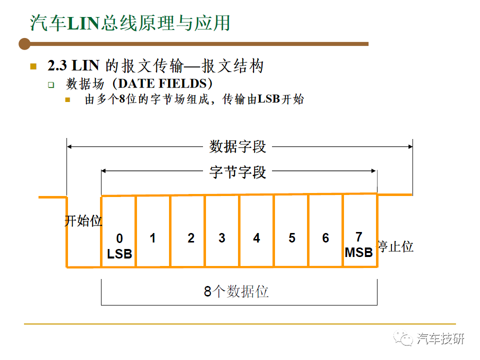 【技研】汽车总线-LINw28.jpg