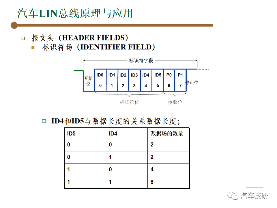 【技研】汽车总线-LINw26.jpg