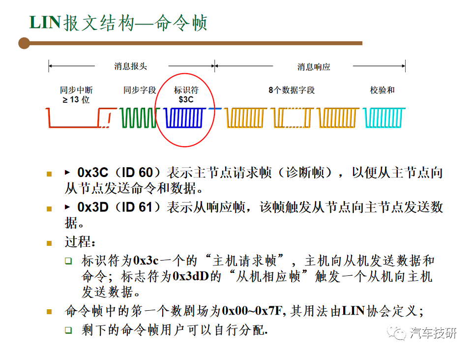 【技研】汽车总线-LINw30.jpg