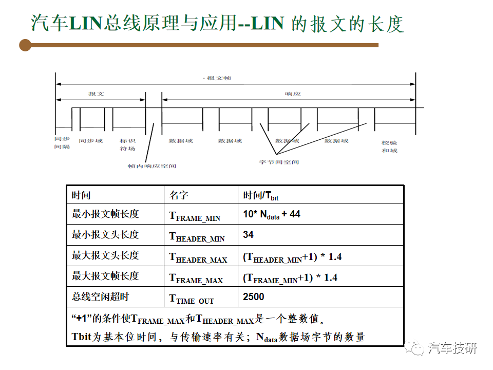 【技研】汽车总线-LINw35.jpg