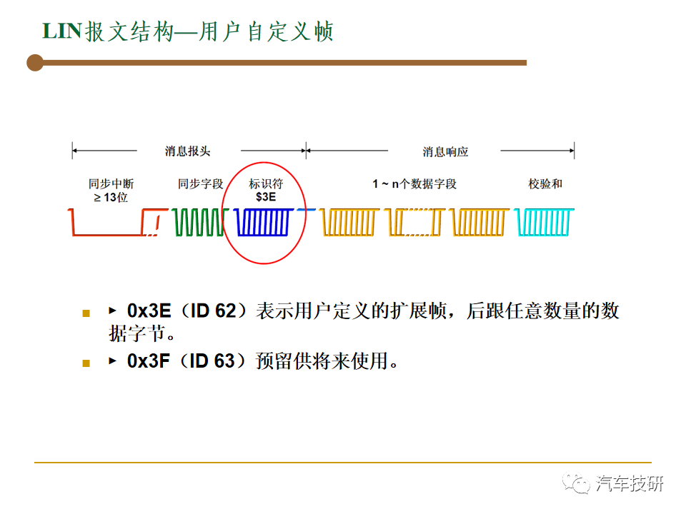 【技研】汽车总线-LINw33.jpg