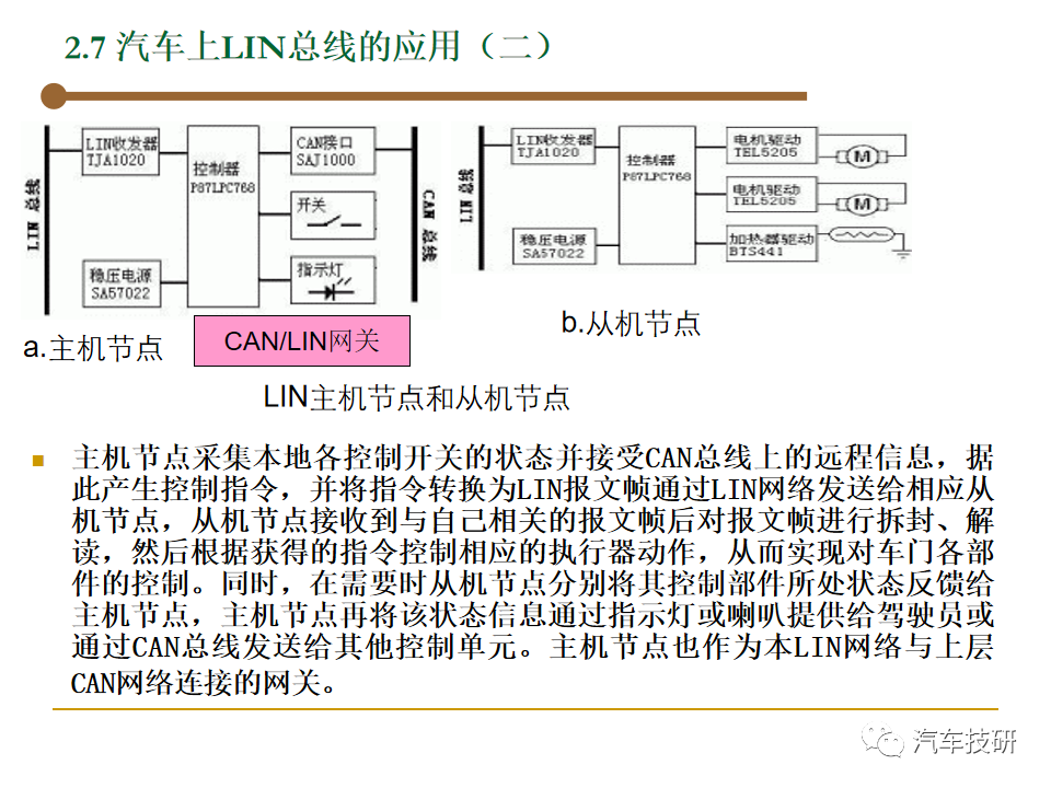 【技研】汽车总线-LINw42.jpg