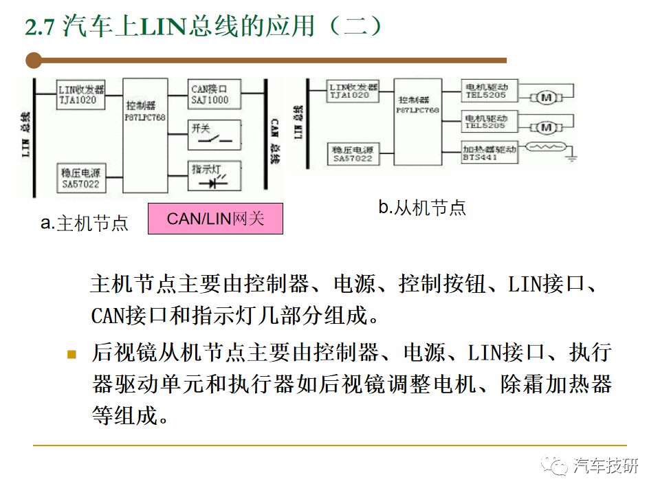 【技研】汽车总线-LINw43.jpg