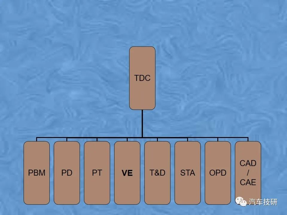 【技研】某汽车整车性能评价体系w40.jpg