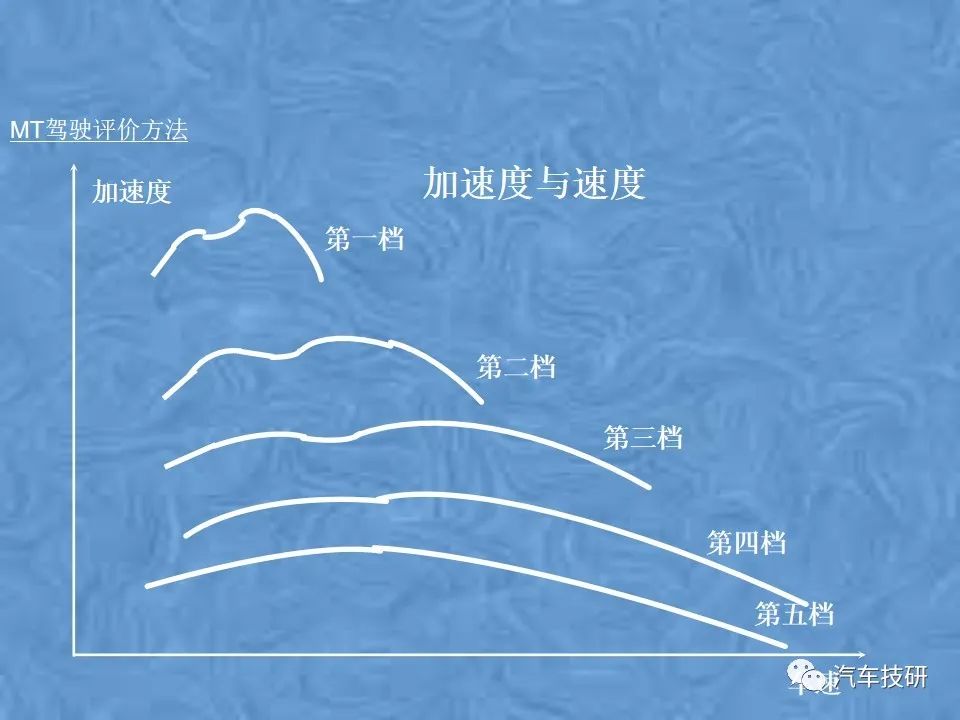 【技研】某汽车整车性能评价体系w76.jpg