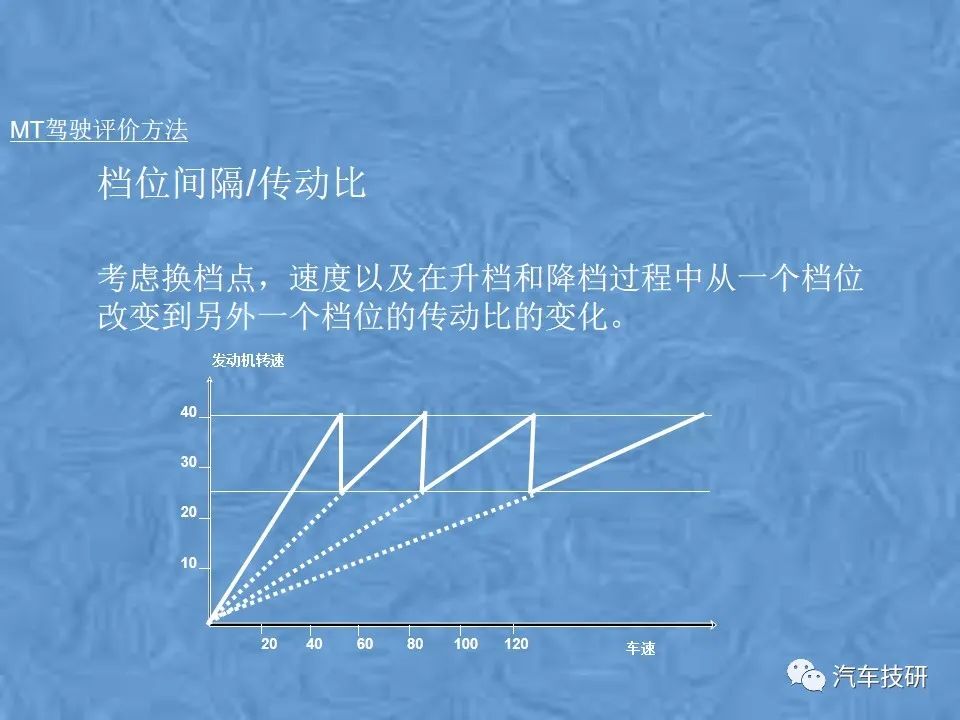 【技研】某汽车整车性能评价体系w87.jpg