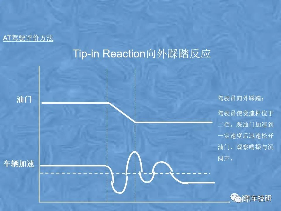 【技研】某汽车整车性能评价体系w132.jpg