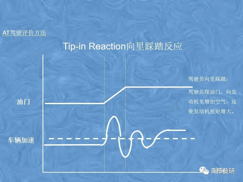 【技研】某汽车整车性能评价体系w131.jpg