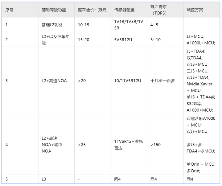 一篇易懂的自驾域控概况w45.jpg