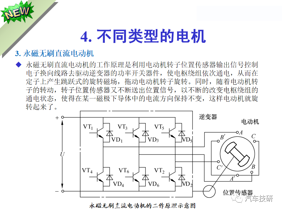 【技研】电动汽车驱动电机及控制系统w14.jpg