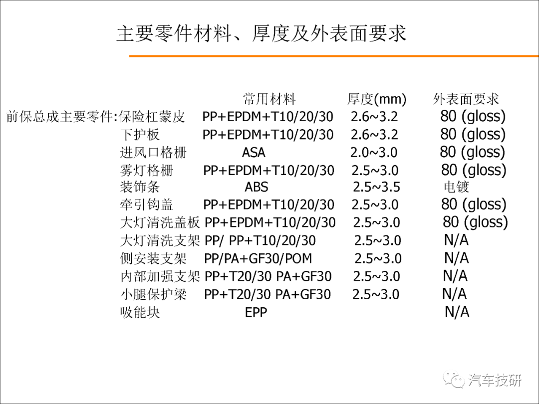 【技研】外饰设计指导书w10.jpg