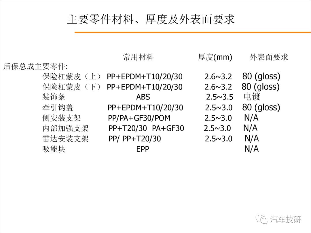 【技研】外饰设计指导书w11.jpg