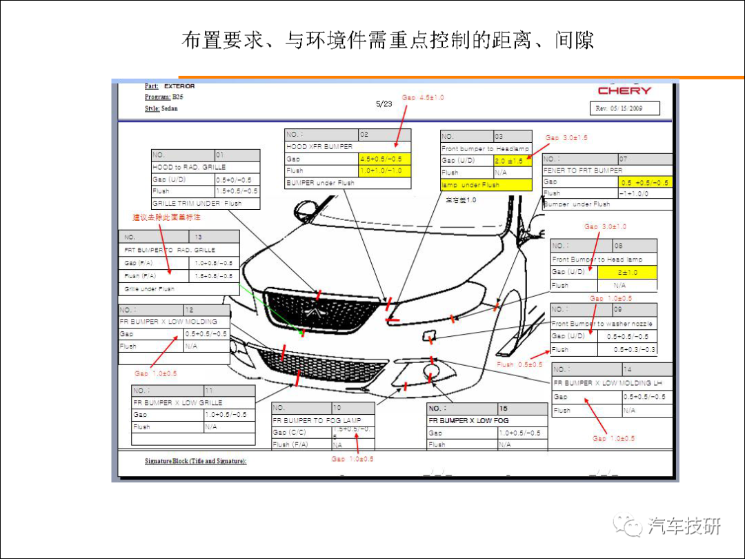 【技研】外饰设计指导书w82.jpg